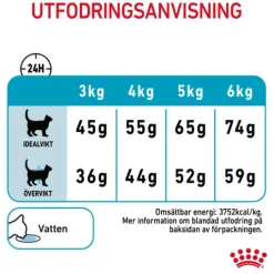 Royal Canin Urinary Care Adult Torrfoder för Katt 4 kg