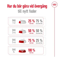Royal Canin X-Small Adult Torrfoder för Hund 3 kg