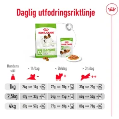 Royal Canin X-Small Adult Torrfoder för Hund 3 kg