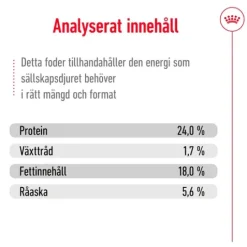 Royal Canin X-Small Adult 8+ Torrfoder för Hund 1,5 kg