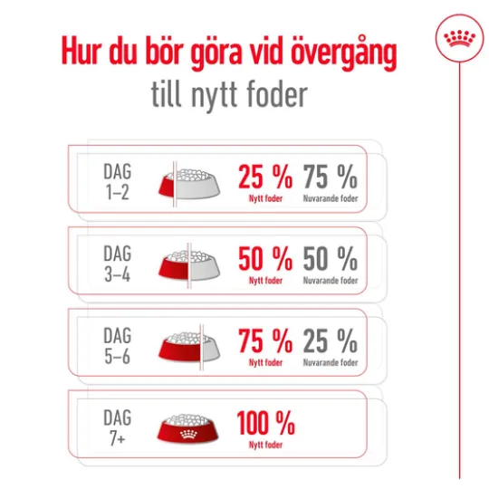 Royal Canin X-Small Adult 8+ Torrfoder för Hund 1,5 kg