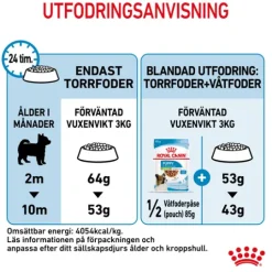 Royal Canin X-Small Puppy Torrfoder för Hundvalp 3 kg