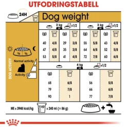 Royal Canin Yorkshire Terrier Adult Torrfoder för Hund 7,5 kg