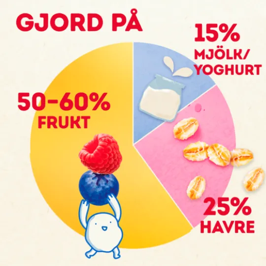 Semper Yummies Blåbär 1-3 år 120 g