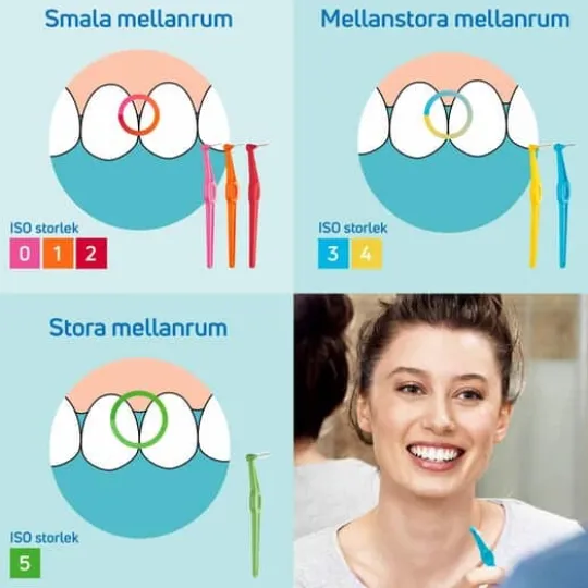 TePe Angle Vinklad Mellanrumsborste 0,6 mm Blå 6 st