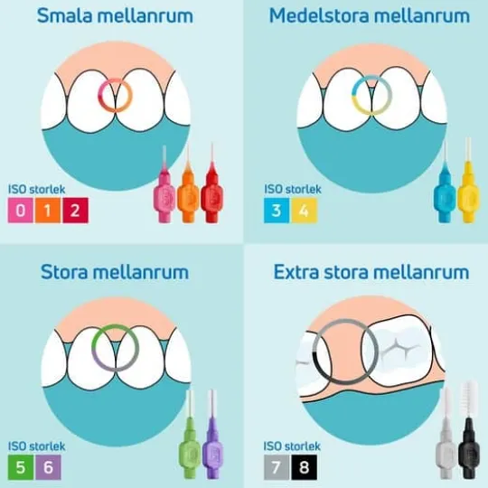 TePe Mellanrumsborste Original 1,1 mm Lila 8 st