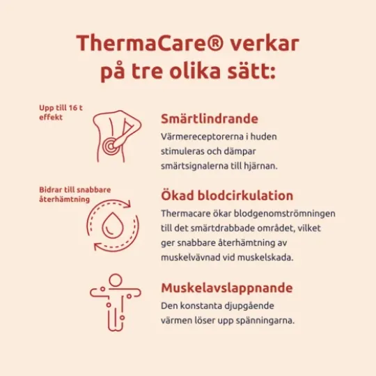 ThermaCare Rygg