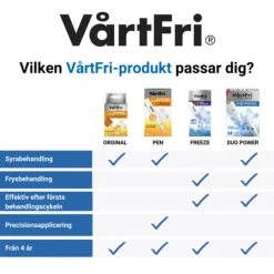 Vårtfri Freeze 21 ml