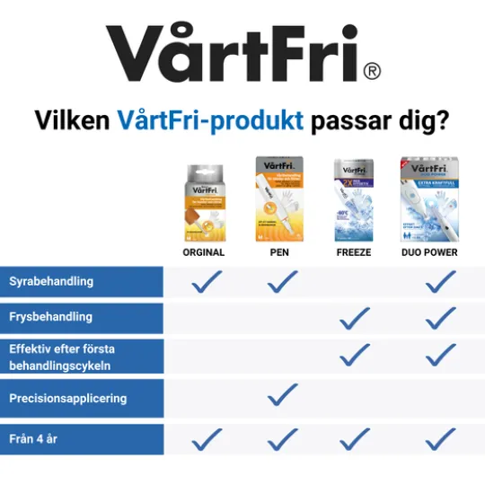 Vårtfri Freeze 21 ml