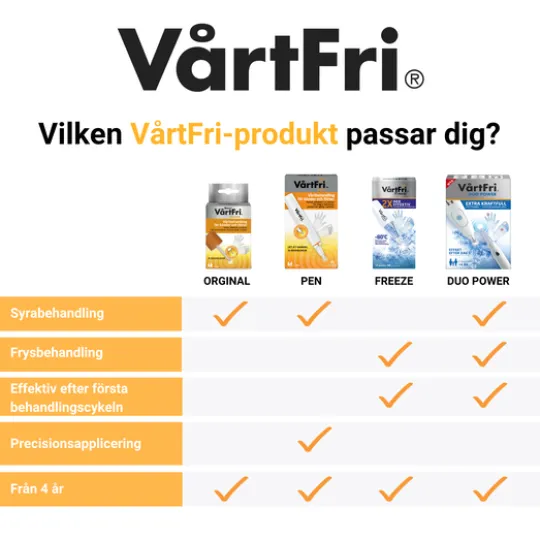Vårtfri Pen 30 st